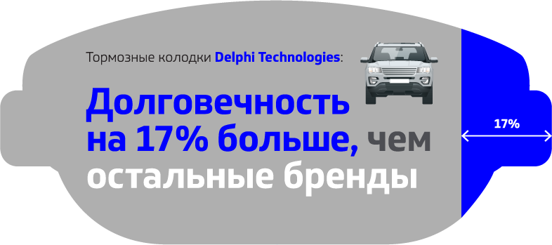 Тормозные колодки Delphi Technologies: отличные результаты испытаний на высококлассных автомобилях